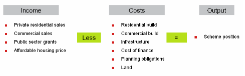 It's all about Financial Viability
